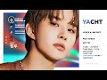 NCT 127 Yacht Color Coded Lyrics Line Distribution