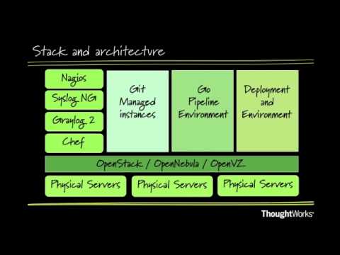 DevCloud - Enabling Continuous Delivery