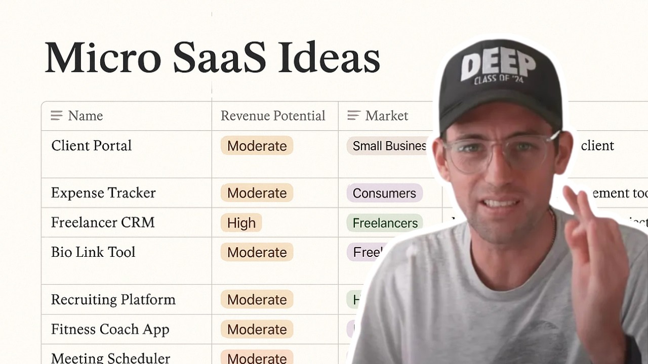 Can you still make $10K/month from a micro-saas in 2025?