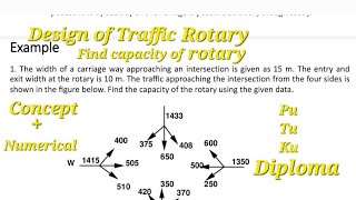 Design of traffic Rotary numerical ||Unit-3||transportation engineering-2|BECIVIL