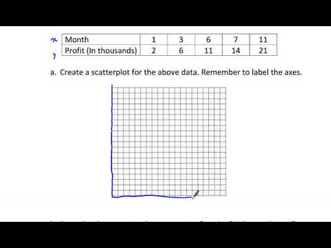 HCC 022 - 7 Graphing and Modeling Functions