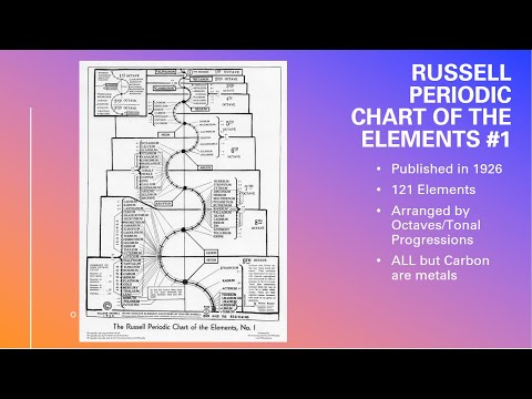 Russell Periodic Chart of the Elements Explained