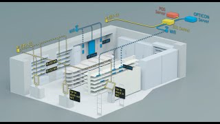 How does an Electronic Shelf Label system work