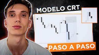 Estrategia de Trading CRT Explicada (PASO A PASO) | +80% WIN RATE