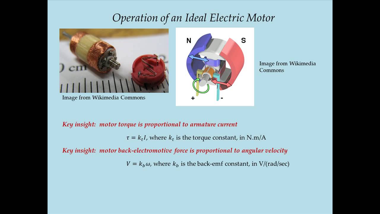 System Dynamics Tutorial 9 - State-Space Modeling of Electric Motor Drives