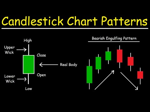 Candlestick Chart Patterns Basic Introduction Price Action Trading Strategies
