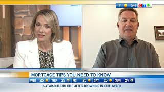 Are Interest Rates Dropping?