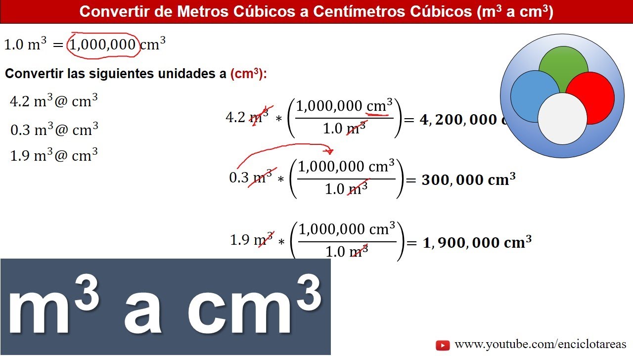 Metros Cúbicos a Centimetros Cúbicos (m3 a cm3) - CONVERSIONES