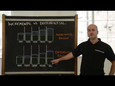 Incremental vs. Differential Backup