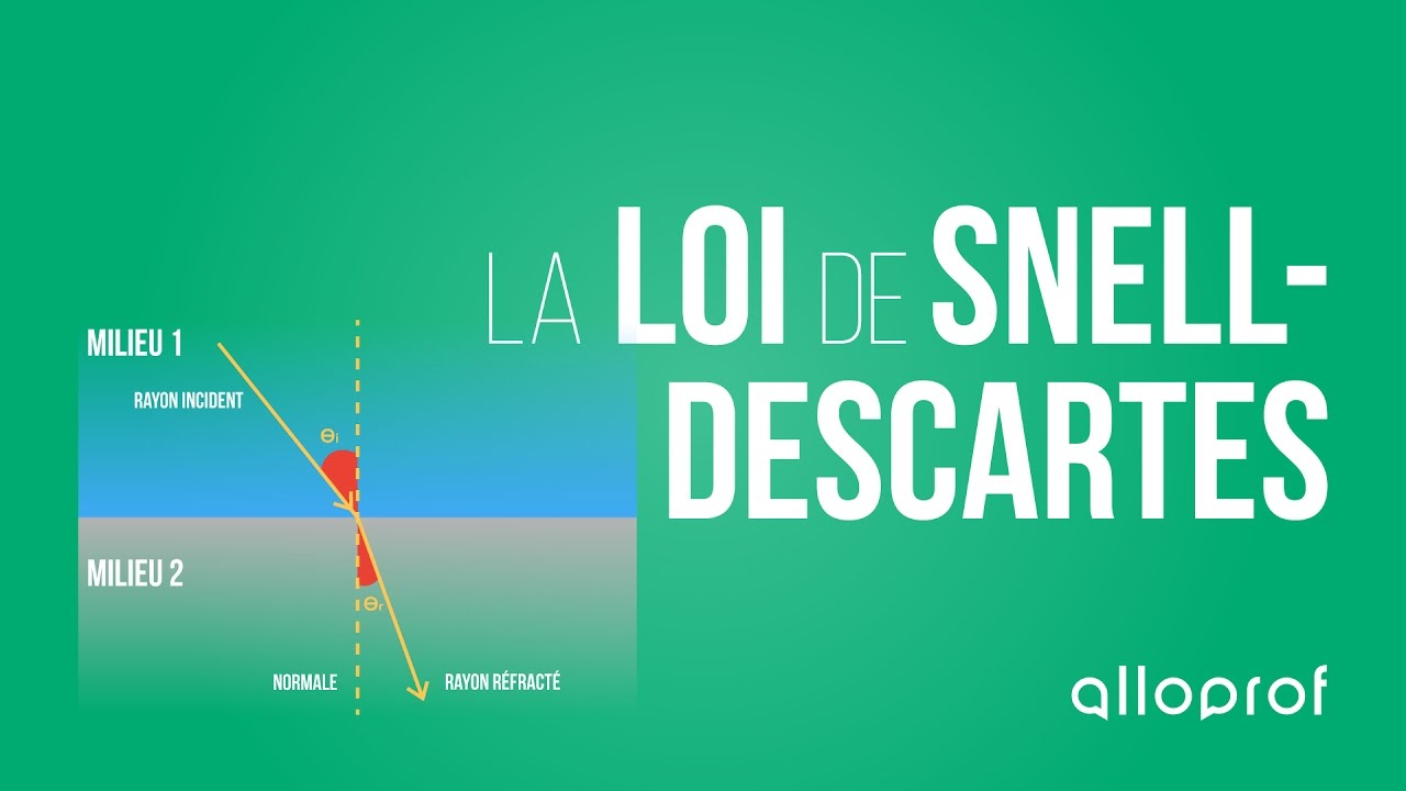 La loi de Snell-Descartes