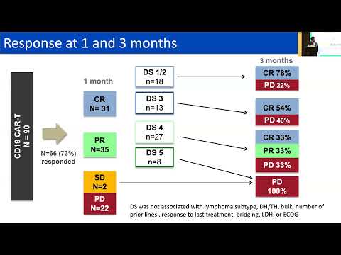 Large B-cell lymphoma by Dr. Musa Alzahrani (KSU) - 16-ICML Highlights - 08 Oct 2021