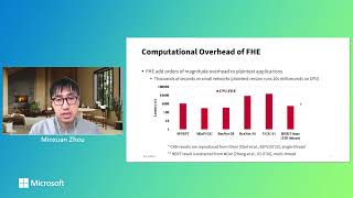 Emerging Hardware Acceleration for Fully Homomorphic Encryption