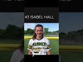 #3 Isabel Hall ‘22 1st/3rd Summer/Fall ‘20