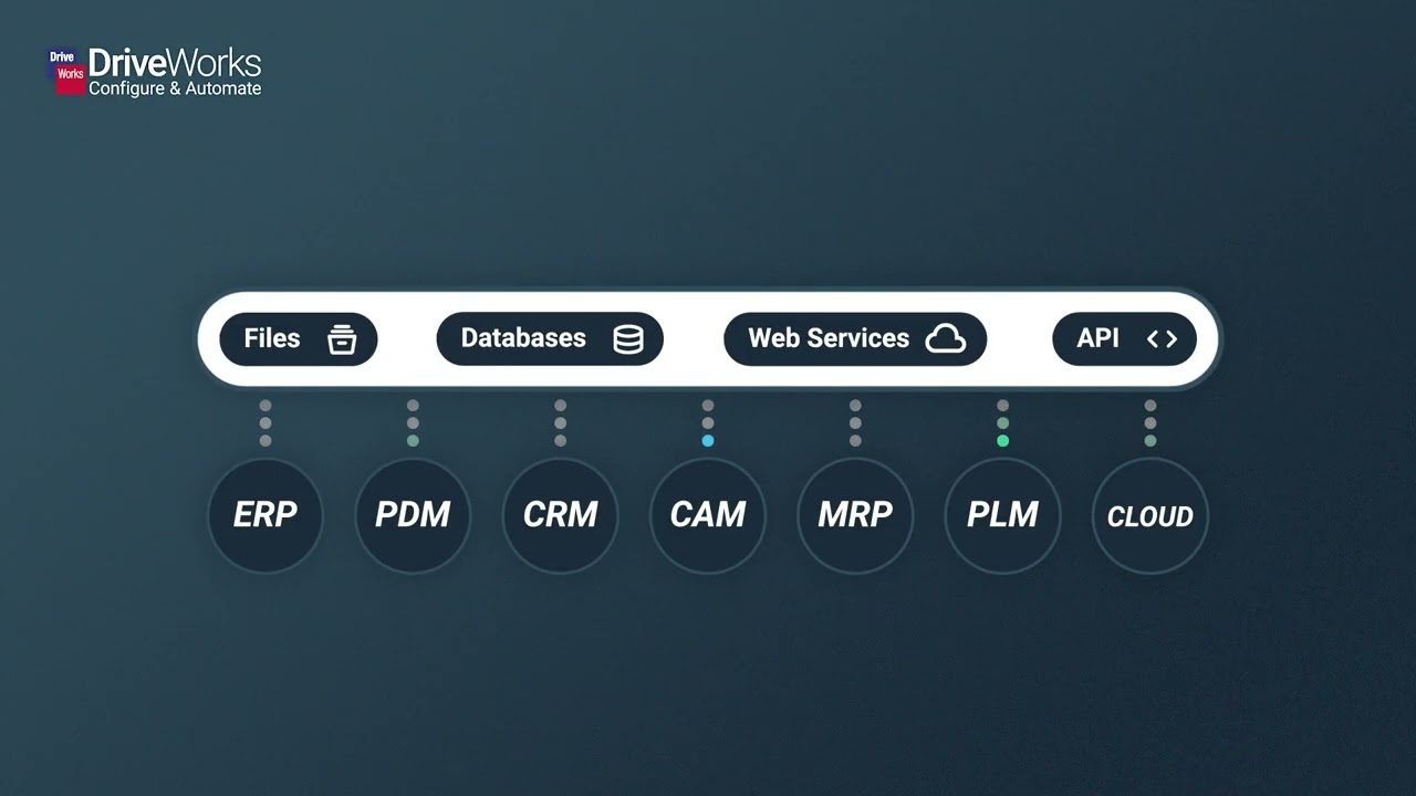 DriveWorks Pro Product Overview