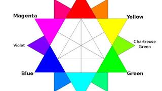 Philosophy of color | Wikipedia audio article