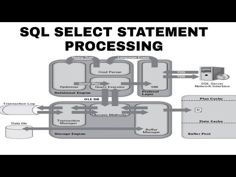 Sql Server Select Statement Processing Sql Select Query Flow Sql Dba Beginner