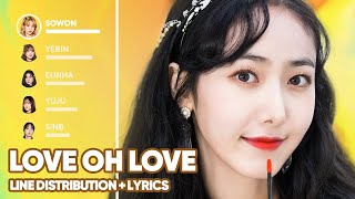 GFRIEND - Love Oh Love (Line Distribution + Lyrics Color Coded) PATREON REQUESTED
