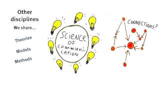 What is Communication?