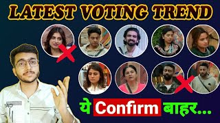 Bigg Boss 19 Latest Voting Trend Gaurav Farhana Pranit Slips, ये सदस्य का Confirm Eviction