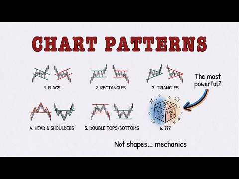 Chart Patterns In Depth — What They Don't Teach You