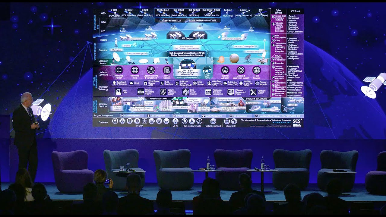 GOVSATCOM 2023 - Multi-band Multi-orbit with Gus Anderson