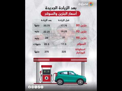 ارتفاع أسعار البنزين.. لماذا زادت المواد البترولية؟.. وإجراءات حكومية منتظرة 