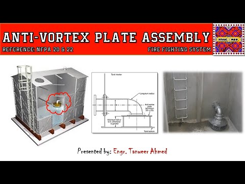 NFPA 13 Pipe Schedule Method for Firefighting Sprinkler System Designing in Urdu Hindi