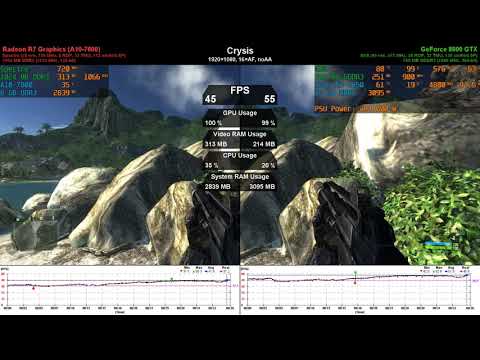 Radeon R7 Graphics (A10-7800 APU) vs GeForce 8800 GTX - GPU Duel (ep. 17)