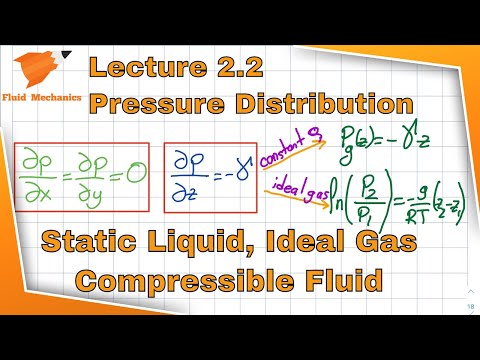 Fluid Mechanics 2.2 - Pressure Variation in a Static Fluid