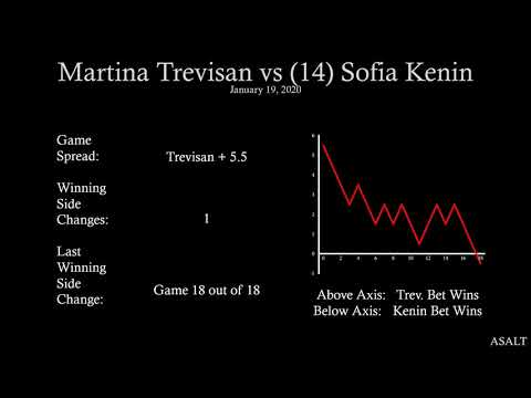 WTA Betting Analysis | Martina Trevisan vs 14 Sofia Kenin | January 19, 2020