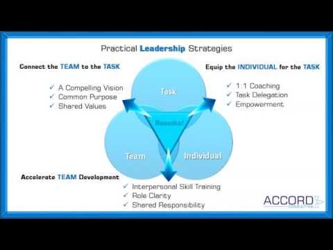 Effective Strategies for Leaders