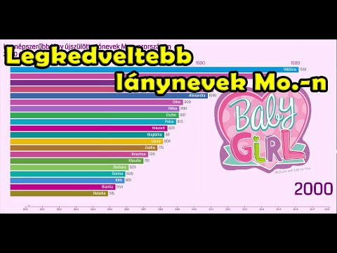 Hogyan kezelik az allergiákat kutyákban? - Gyermekekben