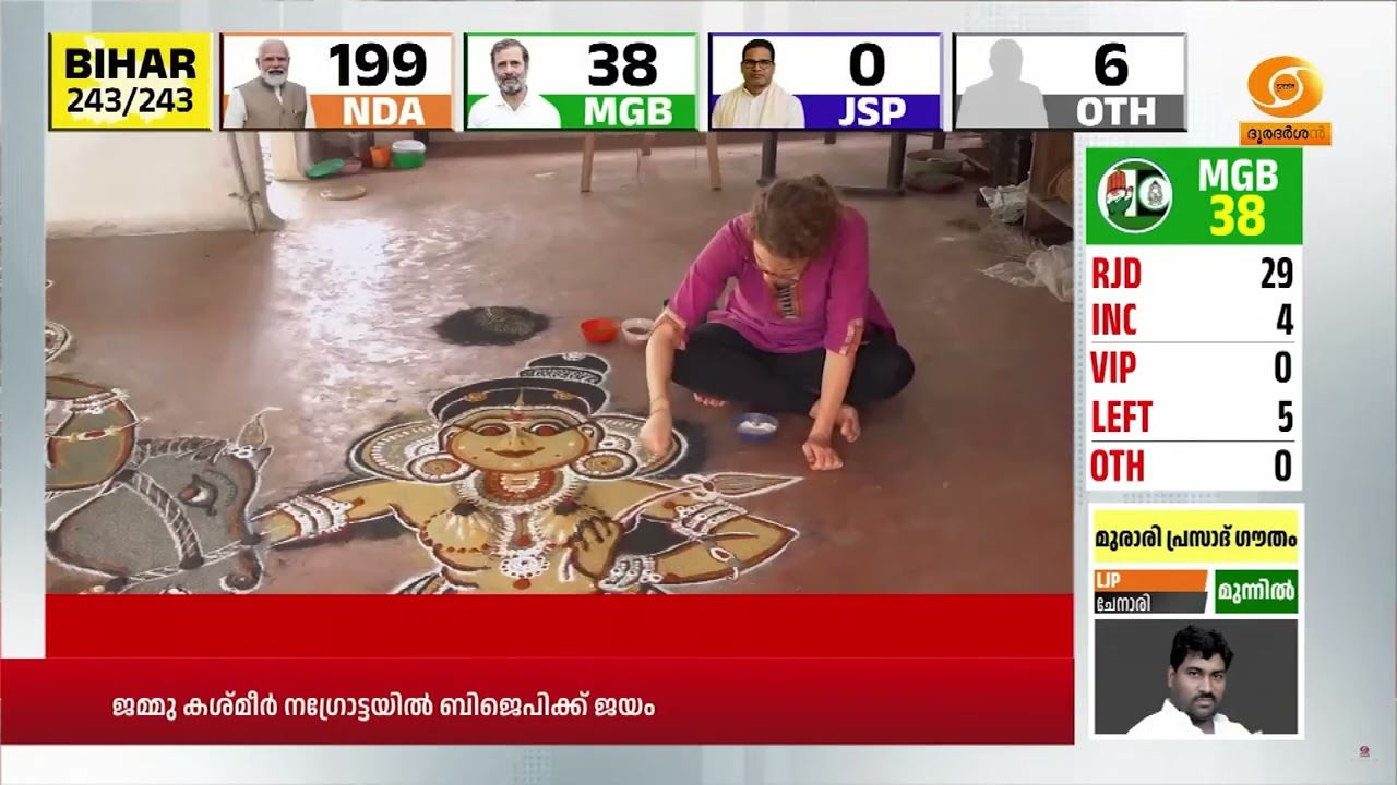 കളമെഴുത്തു പഠിക്കാൻ  ഇറ്റലിയിലെ ടൂറിസ്റ്റ് ഗൈഡ് ആർ?