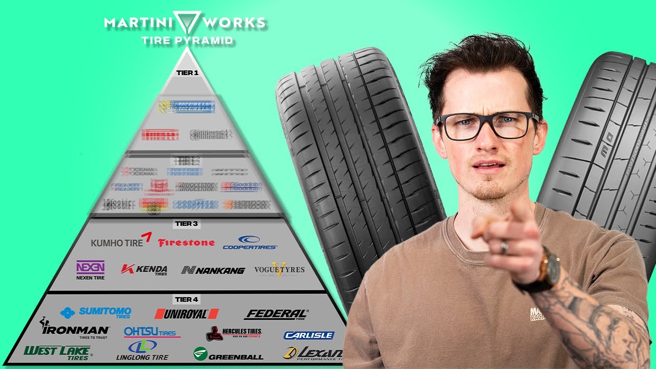 The Ultimate Tire Brand Pyramid