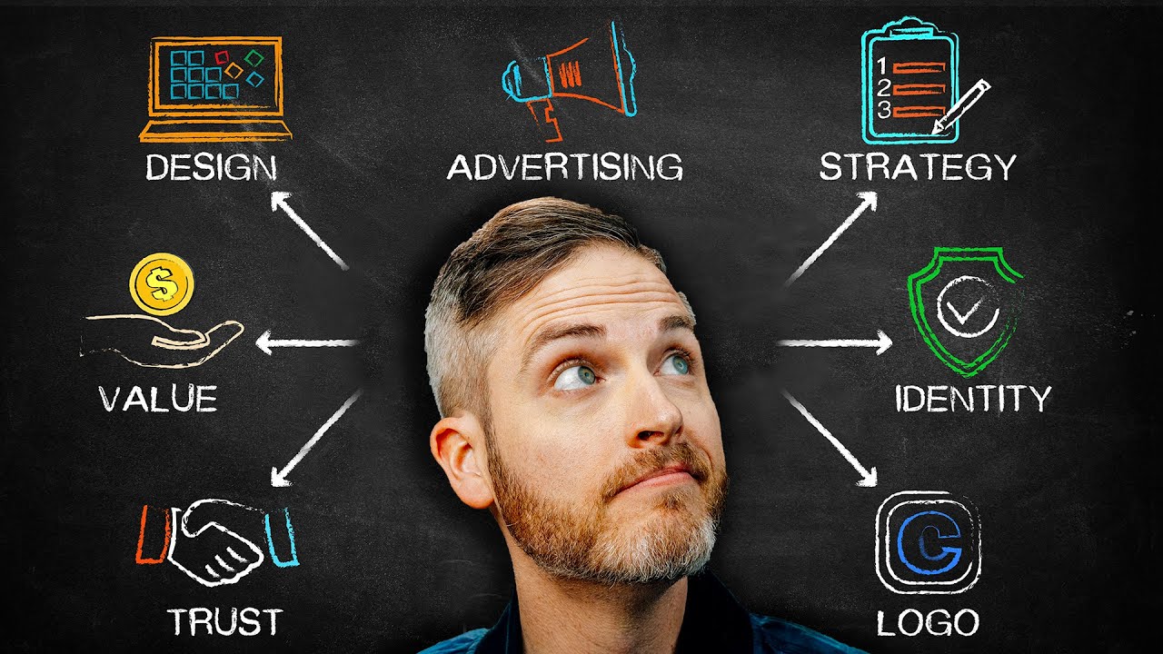 How to Build a STRONG Personal Brand on YouTube