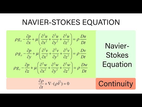 Introductory Fluid Mechanics L12 p8 - Navier-Stokes Equations