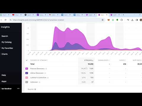 AWAL Mastery: Navigating the site