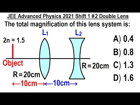 JEE Advanced Physics 2021 Paper 1 1 Vernier Calipers