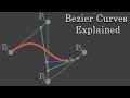 Bezier Curves Explained