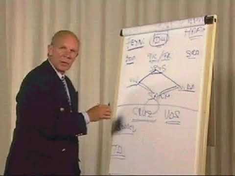 Davilex Competitie Manager 97/98 - Hans Kraay Sr. - Feyenoord Intro