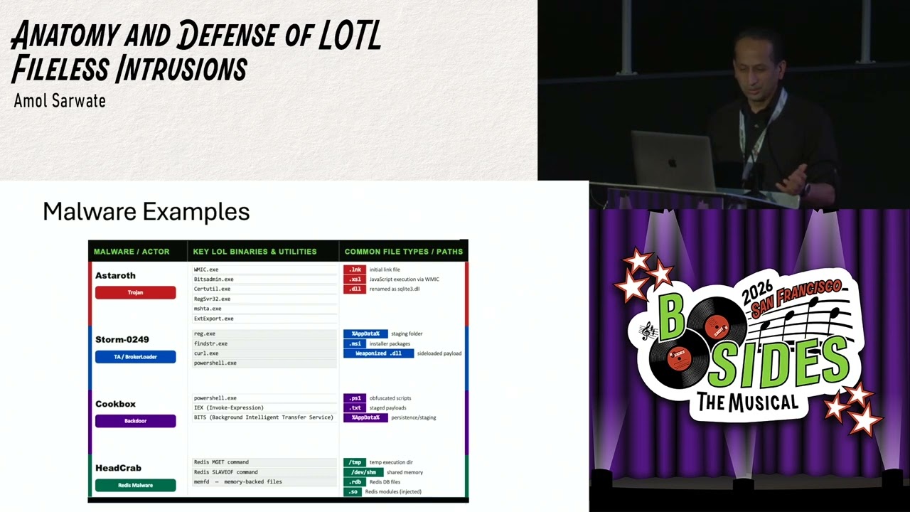 BSidesSF 2026 - Anatomy and Defense of LOTL Fileless Intrusions (Amol Sarwate)