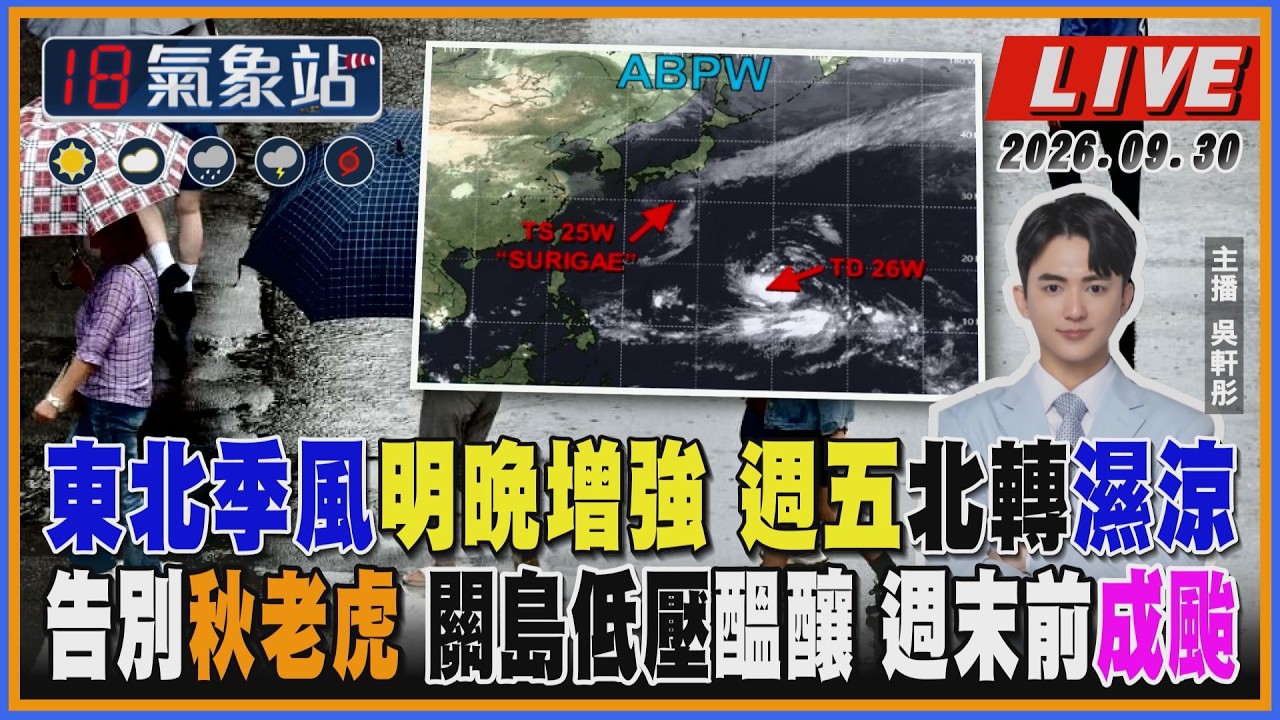 【TVBS18氣象站】東北季風明晚增強 週五北轉濕涼 告別秋老虎 關島低壓醞釀 週末前成颱