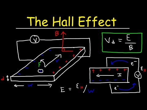 Hall Effect Explained, Electric & Magnetic Field, Drift Velocity & Charge Density Calculations