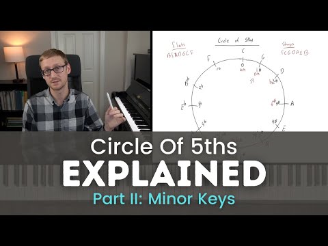 Circle of 5ths Progression Explained Using MINOR KEYS | Music Theory Basics for Piano