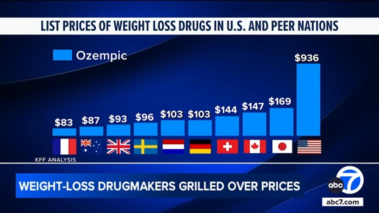 Why Ozempic, Wegovy costs are higher in U.S. vs. other nations
