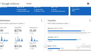 How to Make Money ONLINE. Google adsense. Earn $10 A DAY Online For FREE (PROOF) (Work From Home)