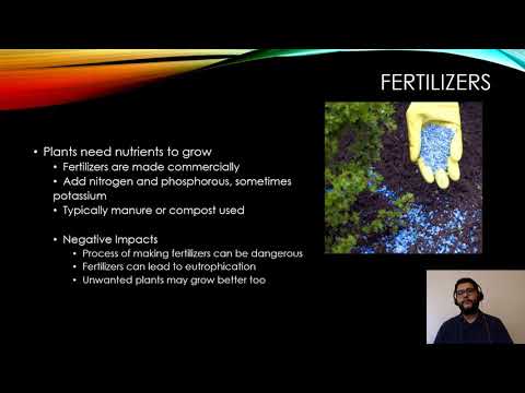 APES Topic 5.4, Impacts of Agricultural Practices