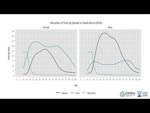 Counting Women’s Work: Time Use, Policy, and Economic Growth Video thumbnail