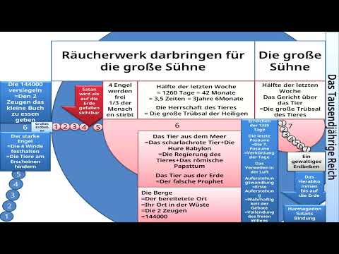 2 48 Drei Bündnisse Gesetz Gnade Wahrheit