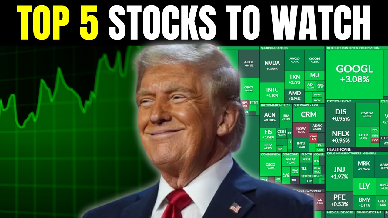 TOP 5 STOCKS TO WATCH THIS WEEK AS IRAN WAR CONTINUES...